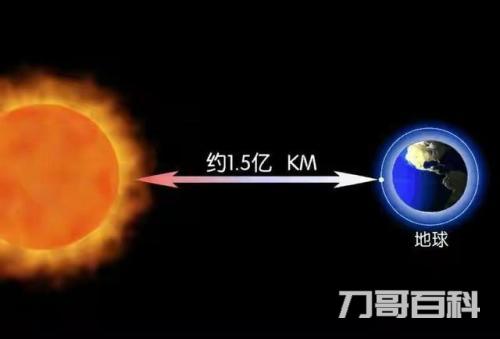 太阳中心温度约多少°C（太阳中心温度可达多少摄氏度）
